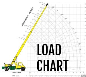 Mobile Crane