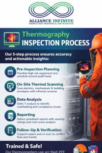 Thermography Inspection