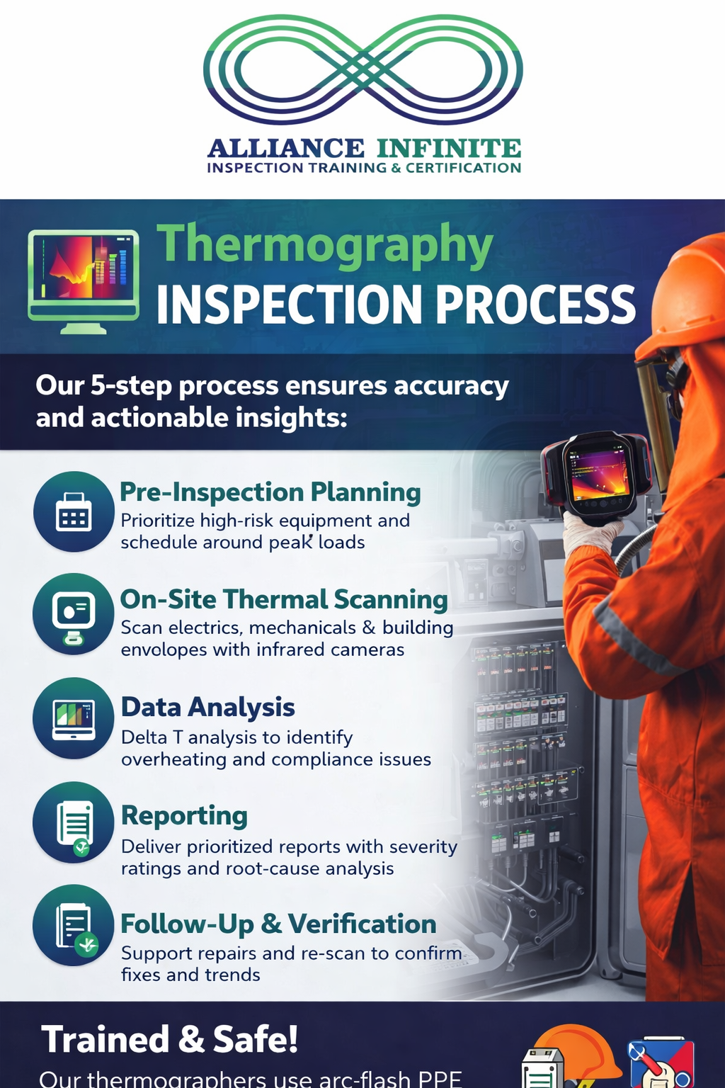 #1 Best Thermography Inspection in Abu Dhabi: Predictive Maintenance for Electrical & Mechanical Systems